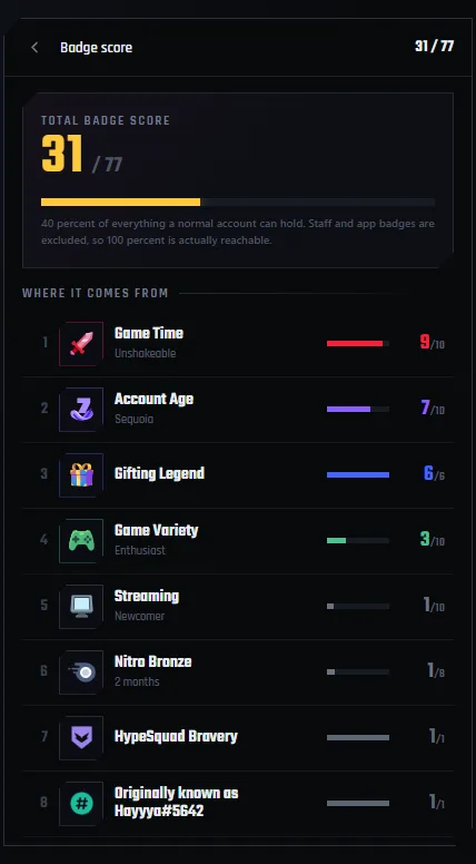 Badge Previewer for Discord. Badge score